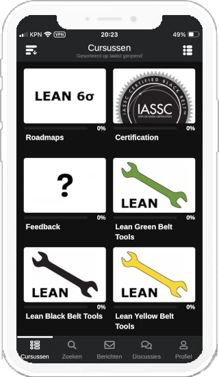 Procestimal Lean Toolbox smartphone app